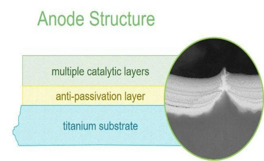Titanium Anode Rod Coating | NAVI Titanium Titanium Anode Rod Coating | NAVI Titanium