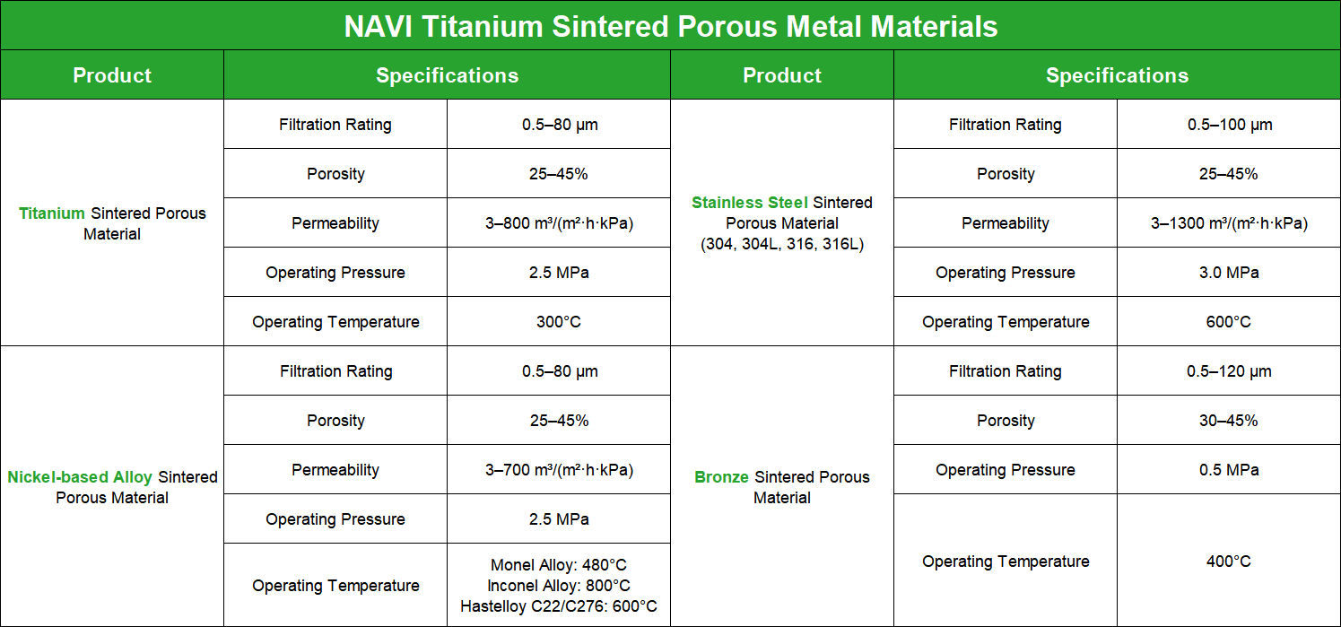 Sintered Stainless Steel Disc Specification | NAVI Titanium Sintered Stainless Steel Disc Specification | NAVI Titanium