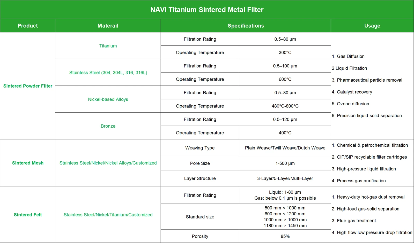 Porous Metal Sheet Solution | NAVI Titanium Porous Metal Sheet Solution | NAVI Titanium